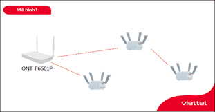 Mô hình mesh wifi 6 của Viettel- Giải pháp wifi toàn diện nhất hiện nay.