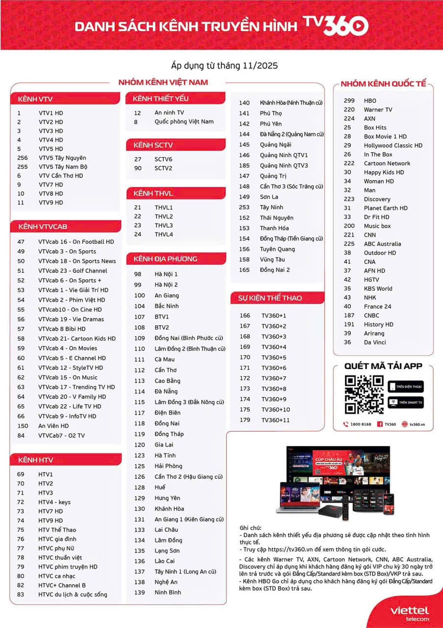 Danh Sách Kênh Mới Nhất 2026